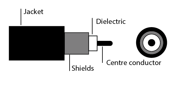 RReference Coaxial Cable Diagram